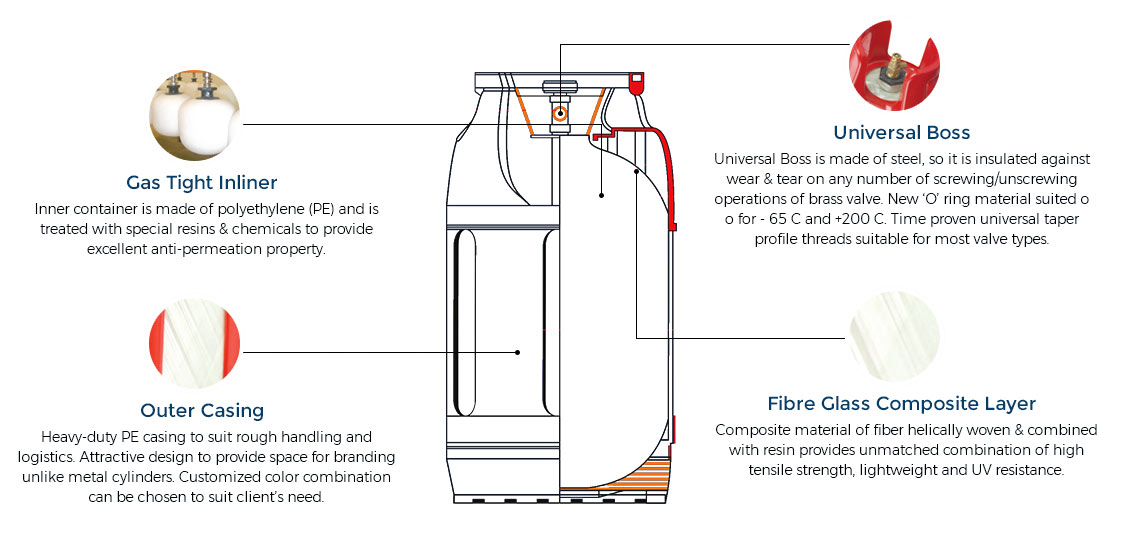 Composite cylinder Manufacturer